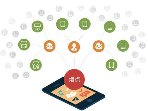 应城为什么越来越多的企业通过软文营销来引流